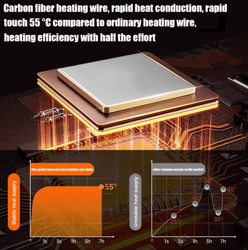 VyneHeat™ – Smart USB Heated Winter Parka plush heating pad for period cramps by VYNE – ultra - soft, portable, and cozy